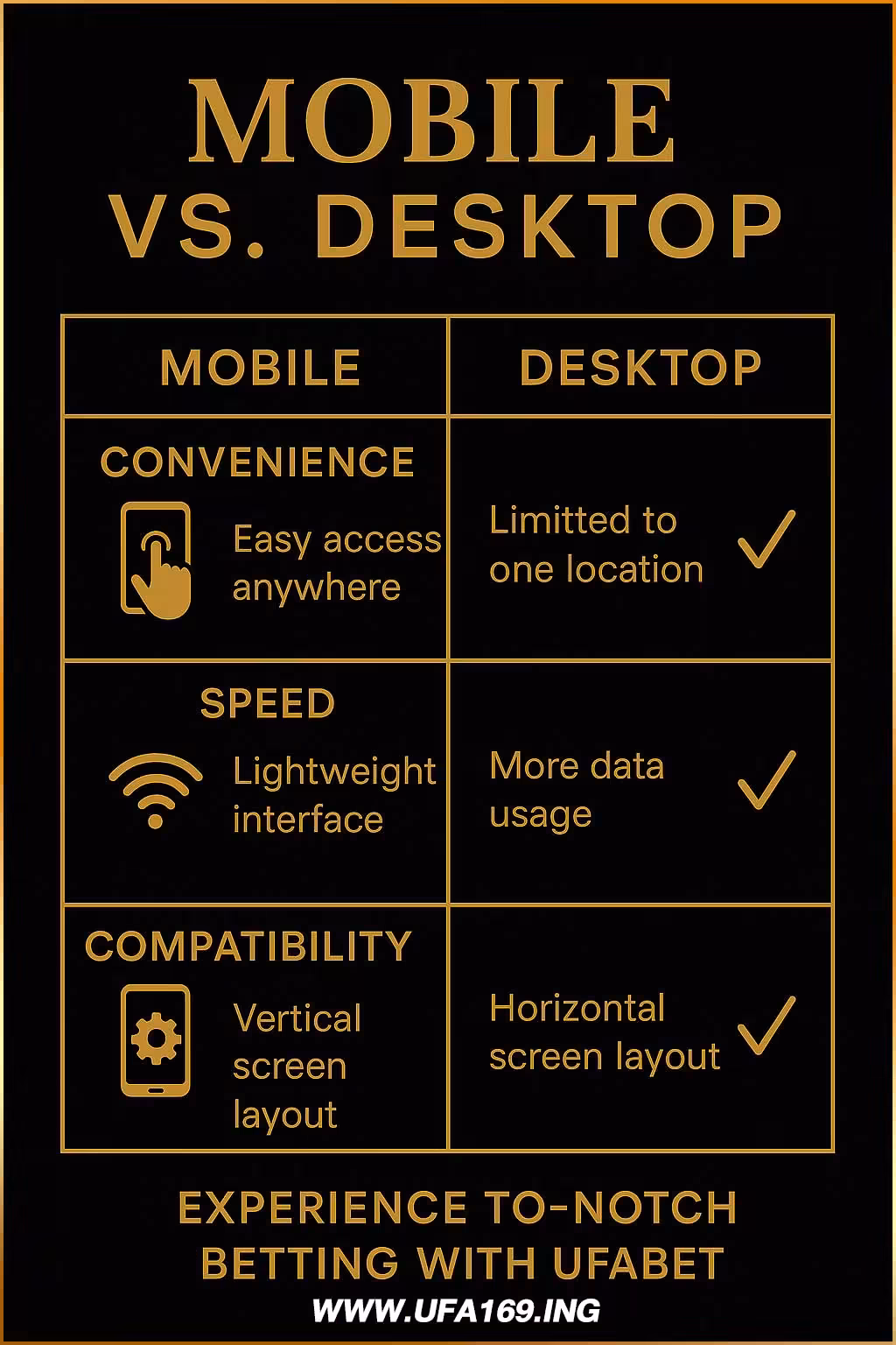 Comparison between mobile phone and computer