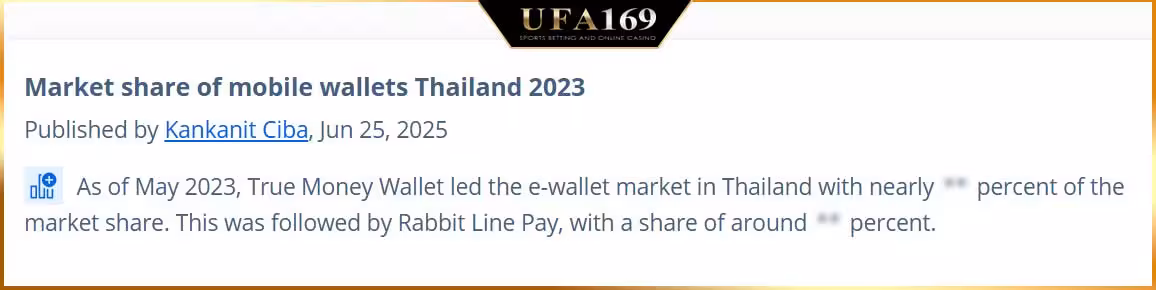 According to Statista data, trueMoney Wallet ranks No. 1 in the e-wallet market share in Thailand